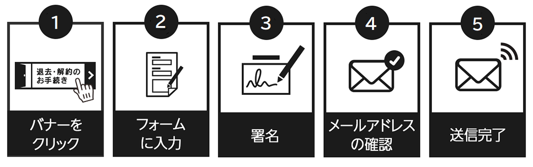 解約退去手続きの流れ